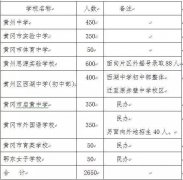 澳门金沙赌场_澳门金沙网址_澳门金沙网站_   八项变化让更多孩子就近上好学