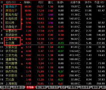 澳门金沙赌场_澳门金沙网址_澳门金沙网站_芯片半导体板块逆势大涨