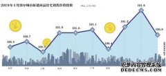 澳门金沙赌场_澳门金沙网址_澳门金沙网站_4月一二线城市房价涨幅扩大 专家：