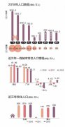 澳门金沙赌场_澳门金沙网址_澳门金沙网站_落户政策进一步放宽 珠三角城市将