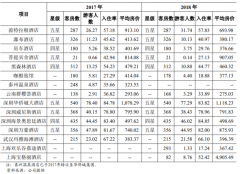 澳门金沙赌场_澳门金沙网址_澳门金沙网站_华侨城A旗下半数酒店入住率不足5