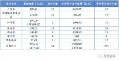 澳门金沙赌场_澳门金沙网址_澳门金沙网站_予以确认；对现行划分不尽合理且改